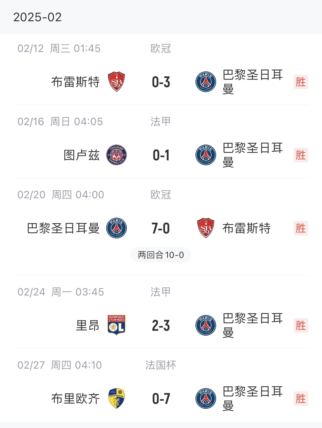 我浦3月大考！巴黎又打出一個(gè)7-0，附加賽10-0，法國(guó)杯虐法丁球隊(duì)