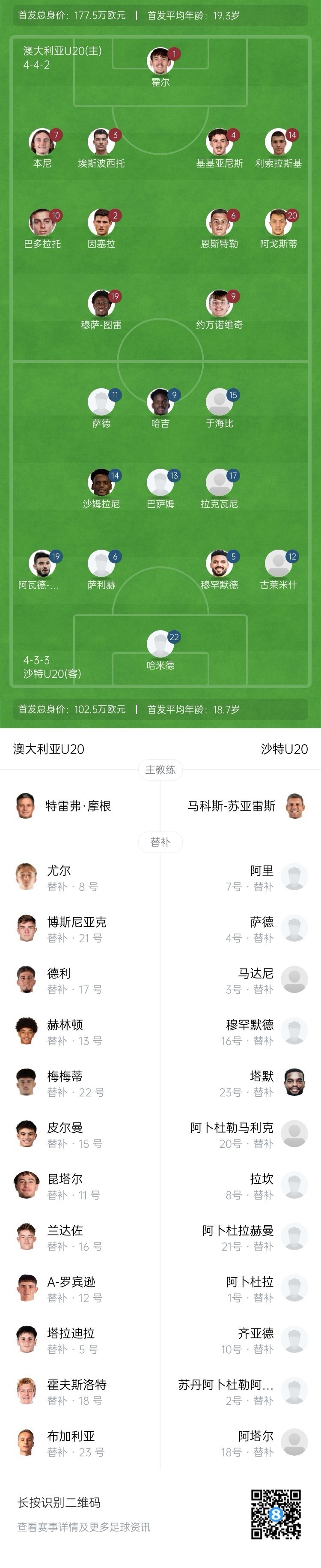 U20亞洲杯決賽澳大利亞vs沙特首發(fā)：約萬諾維奇、巴多拉托先發(fā)