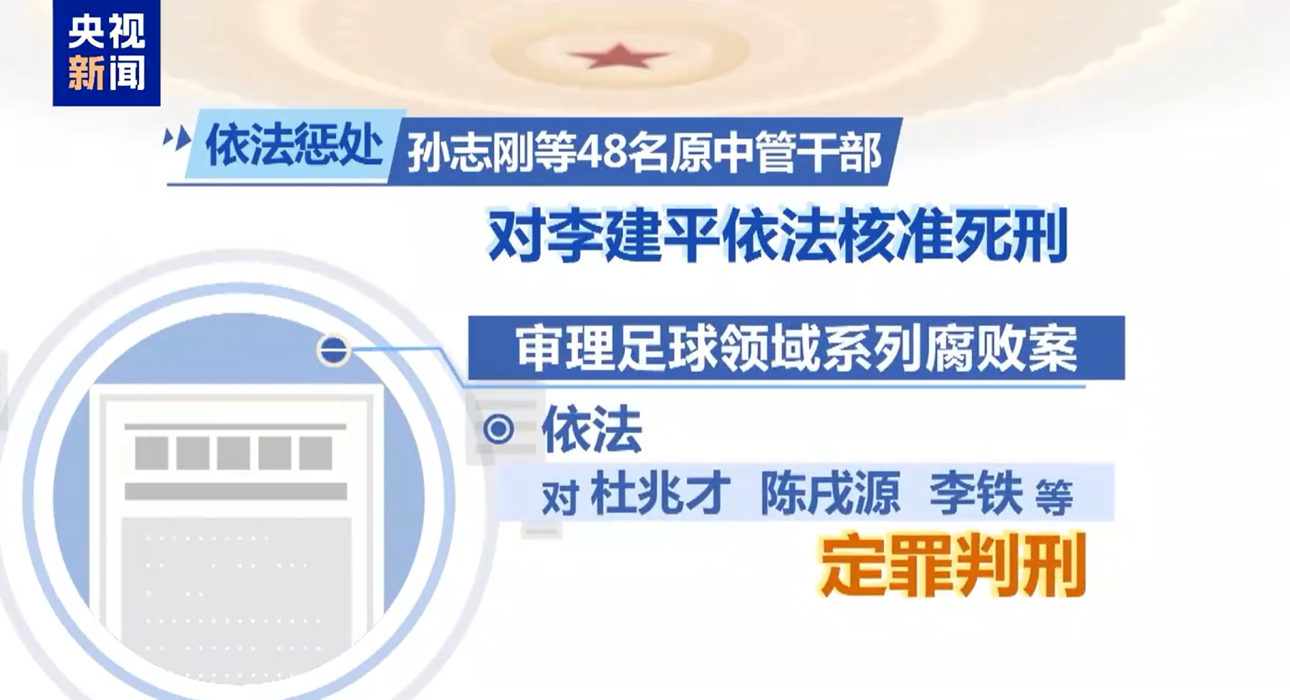 最高法工作報告：審理足球領(lǐng)域系列腐敗案，依法對李鐵等定罪判刑