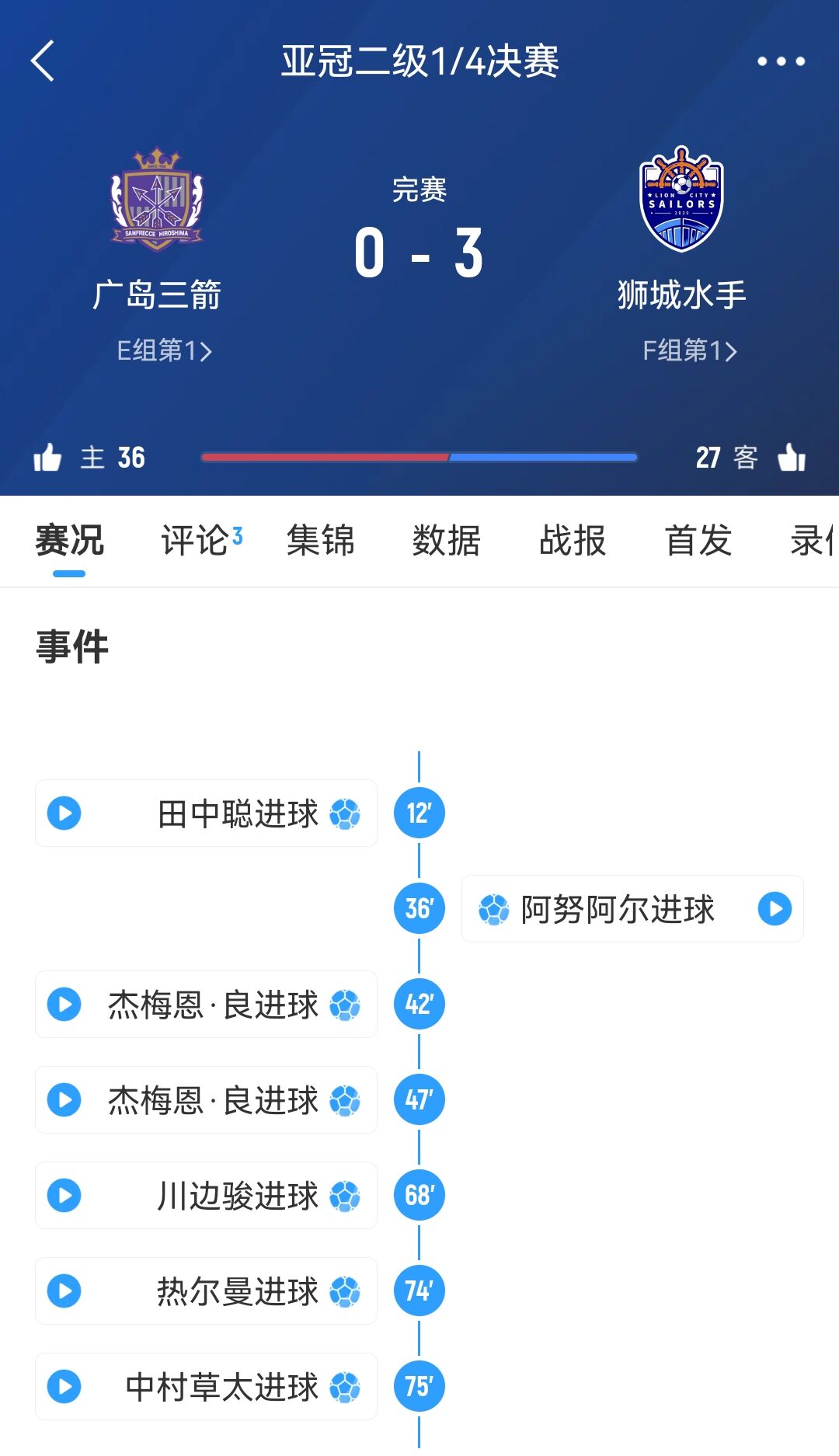 獅城水手主帥談被判3-0勝?gòu)V島：很遺憾，其實(shí)不想以這種方式贏球